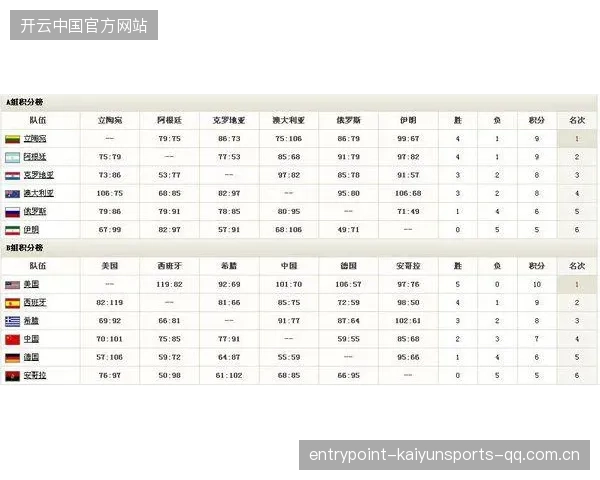 2026世界杯小组实力排行榜公布，多组位列高危区域